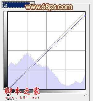 ‘Photoshop将草地树林人物图片打造唯美的秋季淡黄色‘