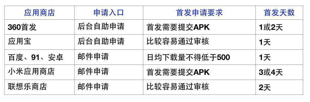 经验 推广 两个 运营