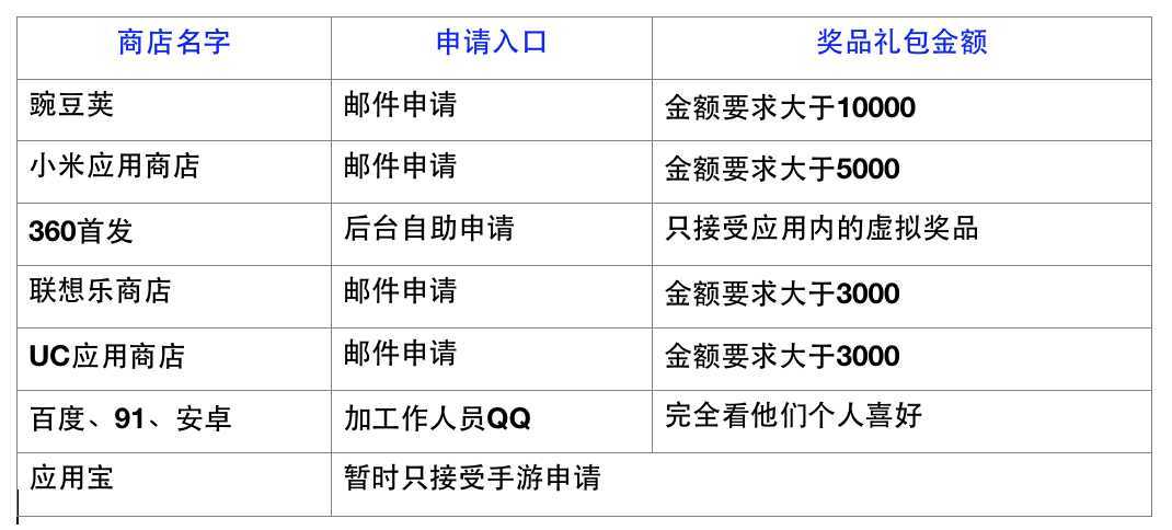 经验 推广 两个 运营