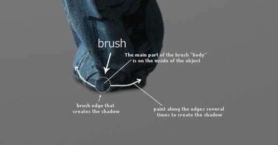 ‘Ps照片处理光线和阴影的技巧方法‘