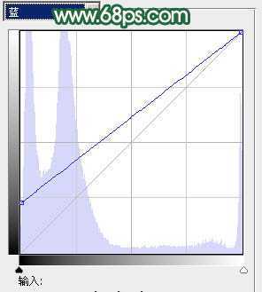 ‘Photoshop将情侣图片调成甜美的橙红色‘
