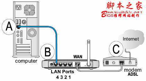 如何在WIN7系统下设备无线网络 - 脚本之家 - 