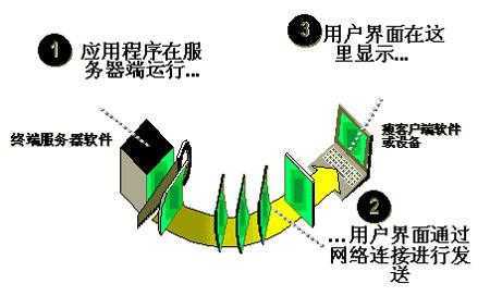 WindowsServer2008搭建终端服务器