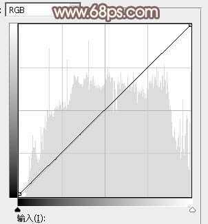 ‘Photoshop调制出漂亮的红褐色树林人物图片‘