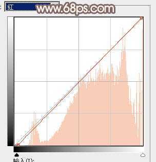 ‘Photoshop调制出漂亮的红褐色树林人物图片‘