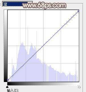 ‘Photoshop调制出漂亮的红褐色树林人物图片‘