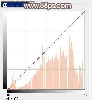 ‘Photoshop调制出漂亮的红褐色树林人物图片‘