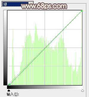 ‘Photoshop调制出漂亮的红褐色树林人物图片‘