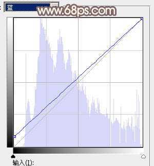 ‘Photoshop调制出漂亮的红褐色树林人物图片‘
