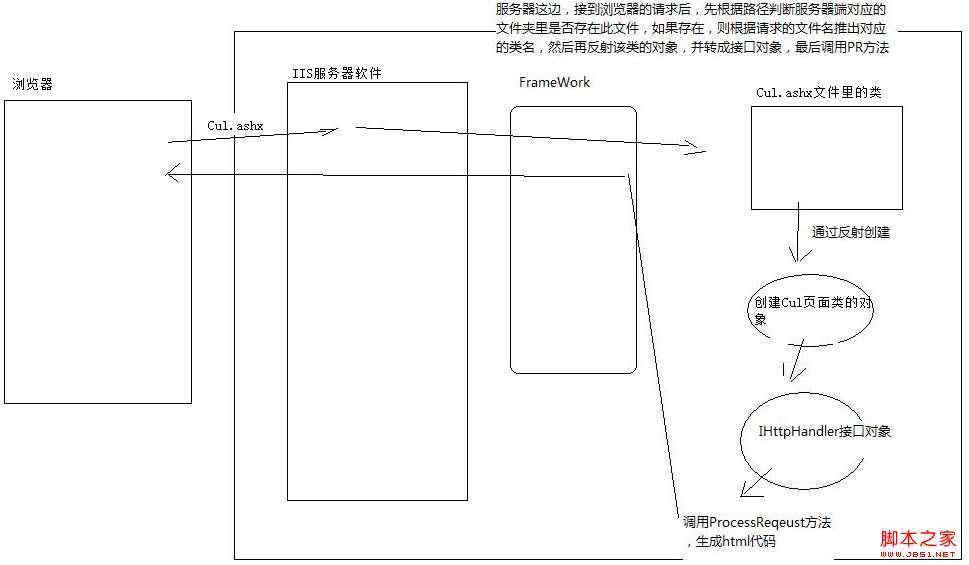 技术分享
