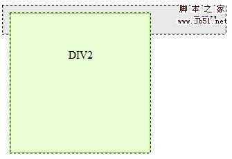 div 1 DIV设置浮动后无法撑开外部DIV的解决办法