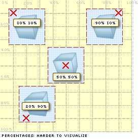 Percentages