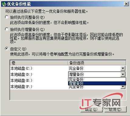 自我挖掘，Windows Server 2008数据备份有门道