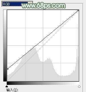 ‘Photoshop为绿草中的美女加上甜美的淡调青绿色‘