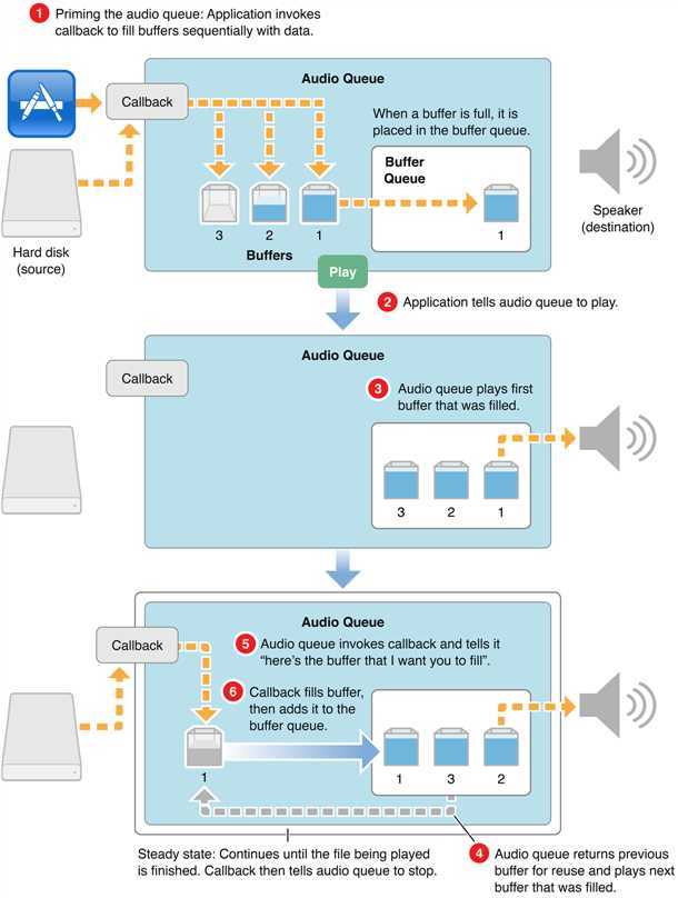 playback_callback_function_2x