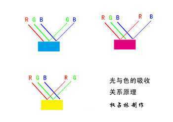 ‘教你如何理解和运用PS中光与色的关系‘