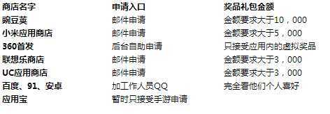 APP推广 微信推广 微博推广