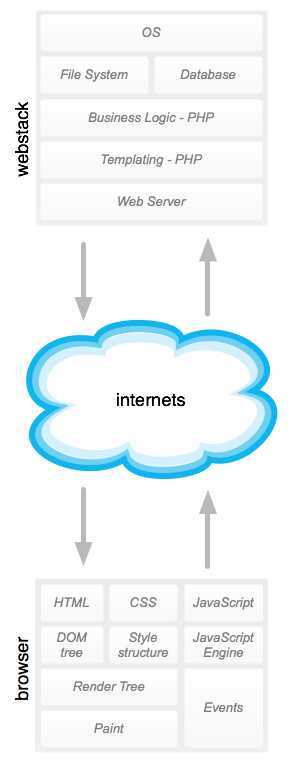 网络堆栈 技术分享