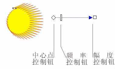 coreldraw distortion（变形）与envelope（封套）效果 脚本之家 CorelDraw使用技巧教程