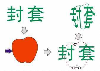 coreldraw distortion（变形）与envelope（封套）效果 脚本之家 CorelDraw使用技巧教程