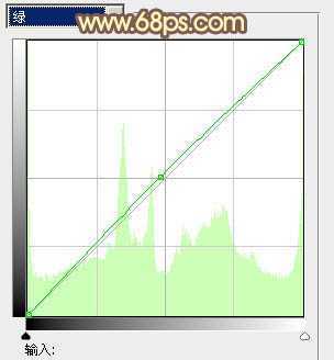 ‘Photoshop为公园美女图片调制出唯美的淡黄回忆色‘