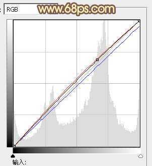 ‘Photoshop为公园美女图片调制出唯美的淡黄回忆色‘