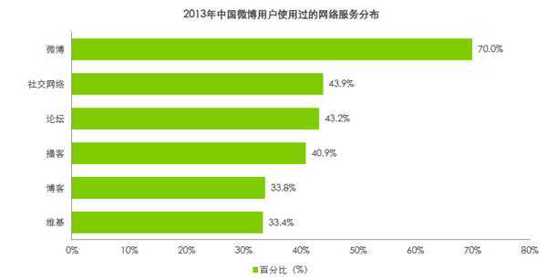 微博图片 微博广告 社交网络