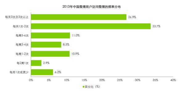 微博图片 微博广告 社交网络