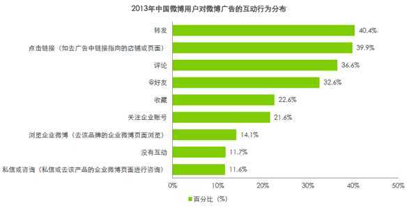 微博图片 微博广告 社交网络