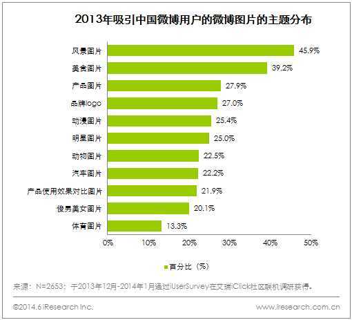 微博图片 微博广告 社交网络