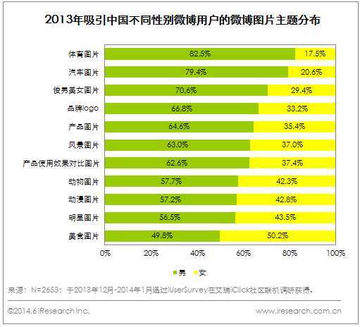 微博图片 微博广告 社交网络