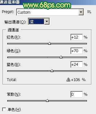 ‘Photoshop将外景人物图片调成清爽的青绿色‘