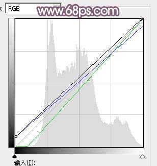 ‘Photoshop为秋季外景美女调制出唯美的淡褐色‘