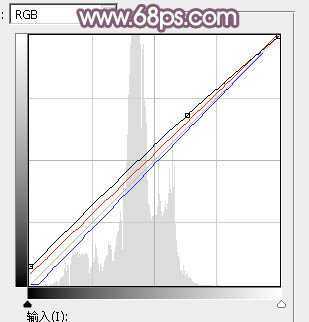 ‘Photoshop为秋季外景美女调制出唯美的淡褐色‘