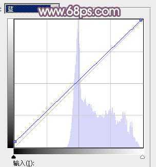 ‘Photoshop为秋季外景美女调制出唯美的淡褐色‘