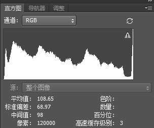 ‘教你用PS直方图如何判断一张照片的曝光是否完全准确？‘