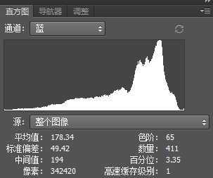 ‘教你用PS直方图如何判断一张照片的曝光是否完全准确？‘