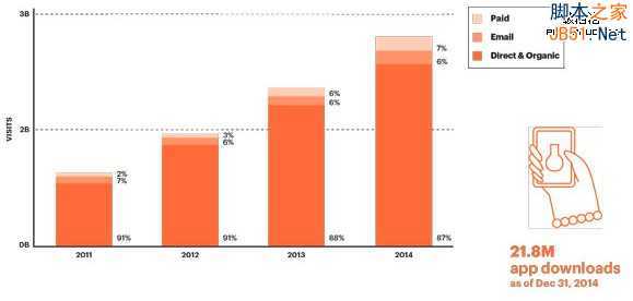 自然流量 Etsy模式 产品推广 低成本营销