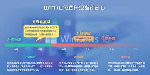 微软公布Win 10配置需求 硬盘空间不足成阻碍