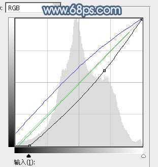 ‘Photoshop为铁轨上的美女调制出梦幻的淡蓝色‘