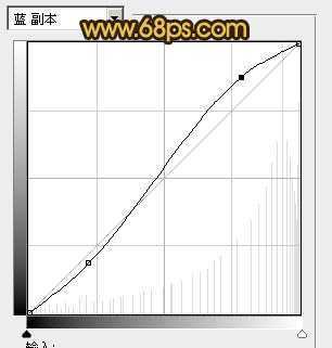 ‘ps非常实用的保细节去斑方法‘