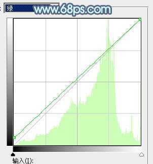 ‘Photoshop为建筑边的美女快速调出清爽的蜜糖色‘