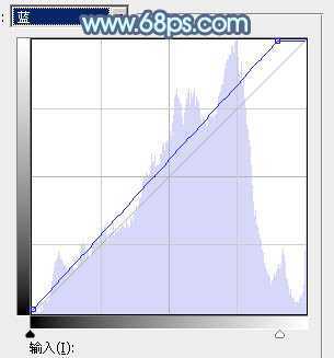 ‘Photoshop为建筑边的美女快速调出清爽的蜜糖色‘