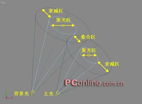 3DS Max场景布光精解 脚本之家 3DSMAX入门教程