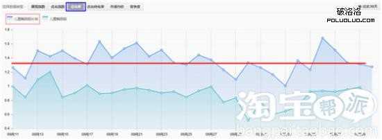 淘宝卖家 淘宝运营 淘宝中小卖家