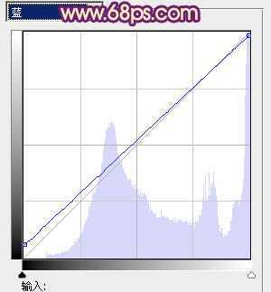 ‘Photoshop将夏季外景图片转成漂亮的秋季暖色效果‘