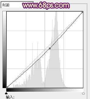 ‘Photoshop将夏季外景图片转成漂亮的秋季暖色效果‘
