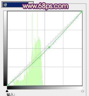 ‘Photoshop将夏季外景图片转成漂亮的秋季暖色效果‘