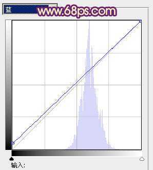 ‘Photoshop将夏季外景图片转成漂亮的秋季暖色效果‘