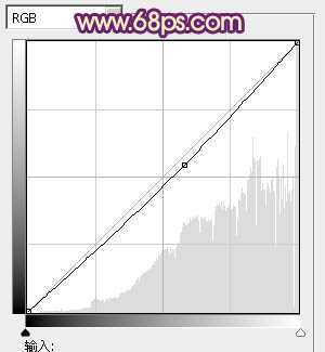 ‘Photoshop将夏季外景图片转成漂亮的秋季暖色效果‘